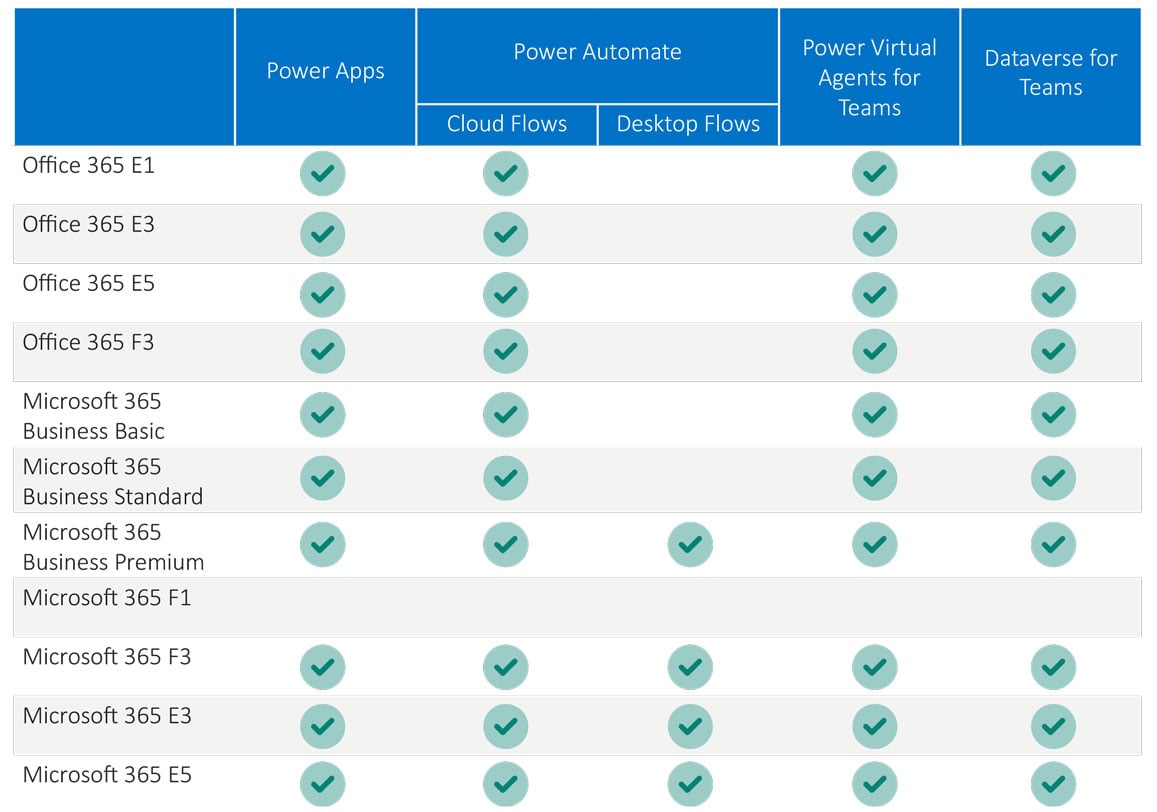 licensing-overview-for-the-microsoft-power-platform-2021